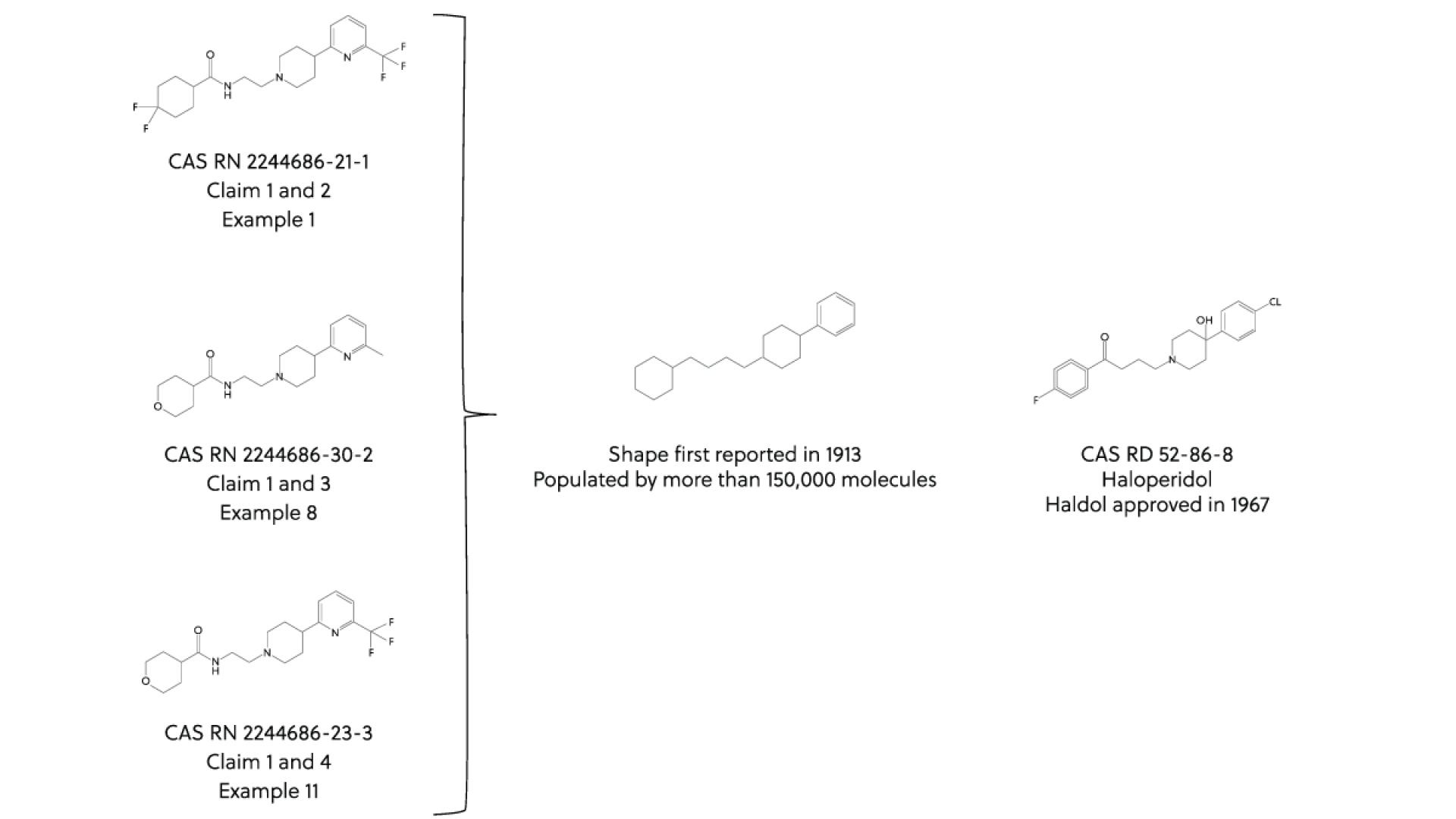 (Source: cas.org) Figure 1: Structural analysis of claimed molecules in US10800755